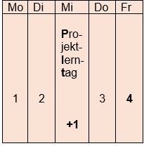 bild_4_1_projektlerntage_2024.jpg bild_4_1_projektlerntage_2024.jpg